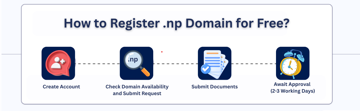 Cover Letter for .np Domain Registration